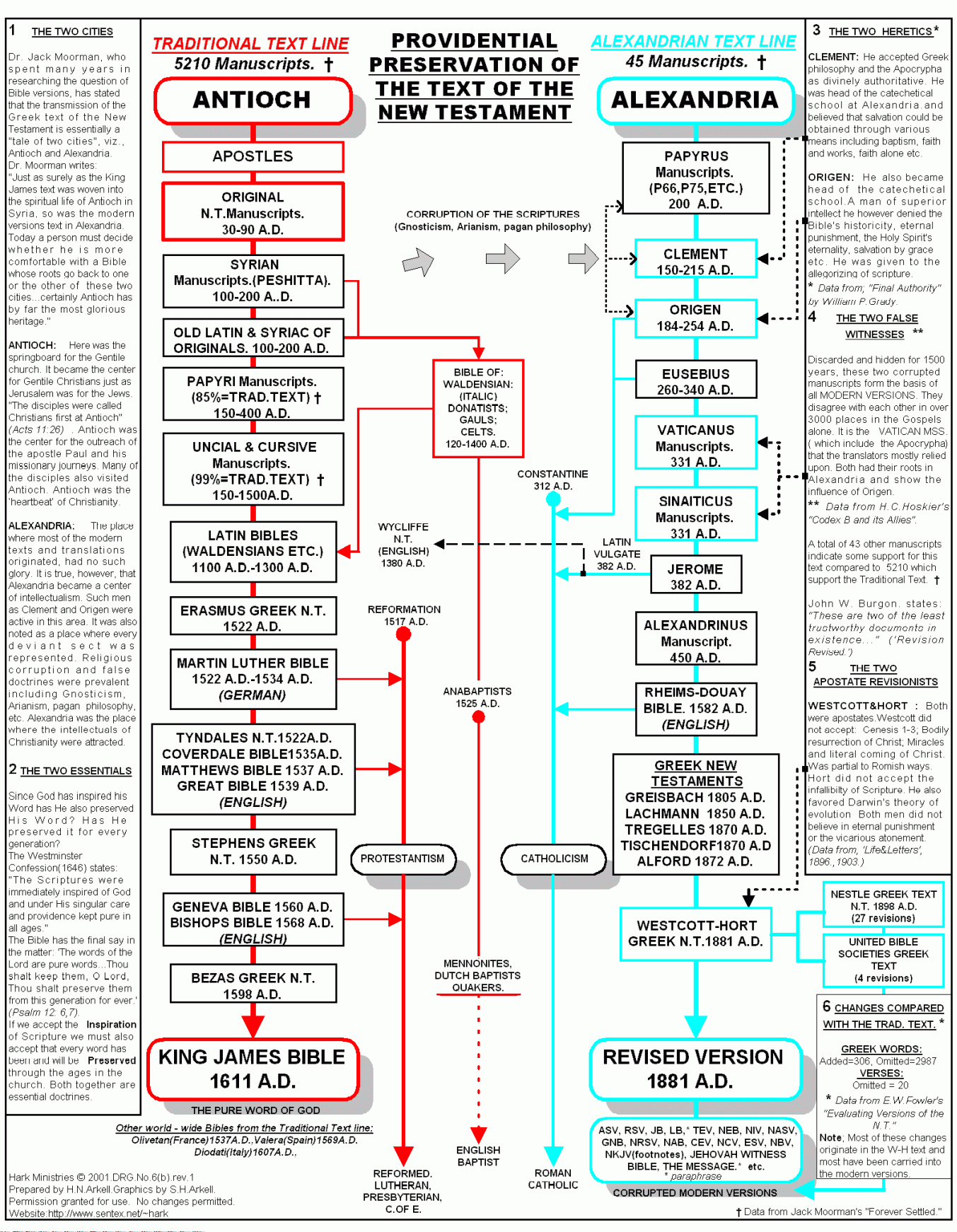 bible pictures